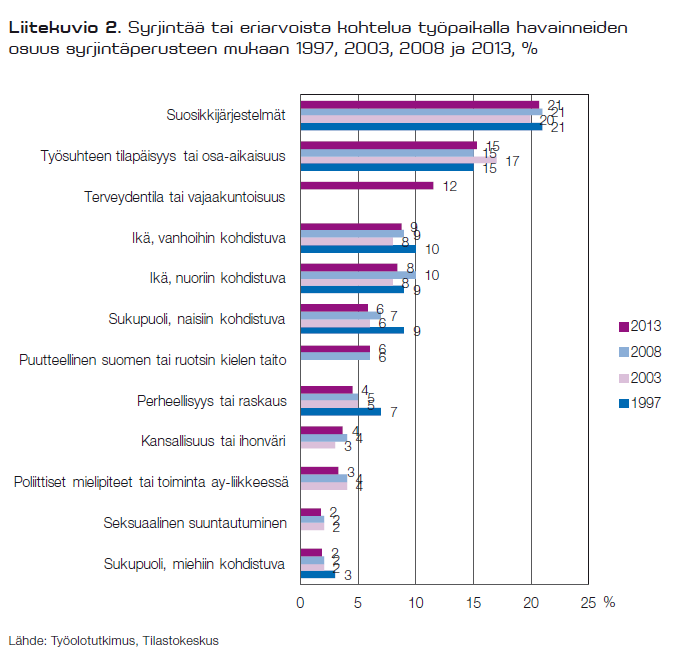 Tilaisuuden nimi tulee tähän 20.