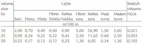 Olosuhteiden tunnistaminen Maalajin rajanopeudesta johdettu