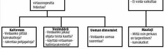 & Järvenpää 2007, 55 Turvekerroksen paksuus, m Kaivusyvyys