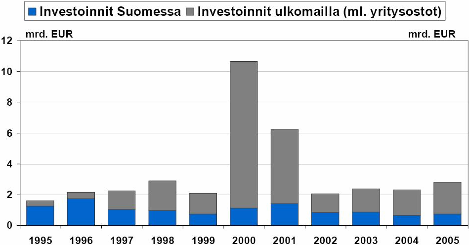 noususta (sahatavara, vaneri, paperin ja kartongin jalosteet), sekä kysynnän tasaisesta kasvusta (liite C). 3.2.