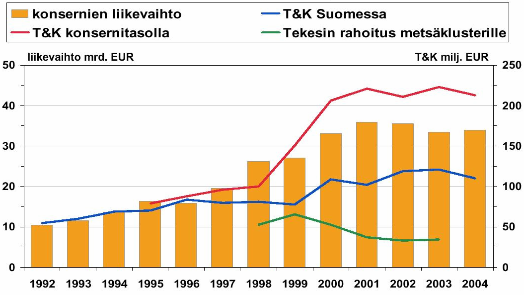 siteetin korvaaminen ja rationalisoinnit. Saman tiedustelun mukaan kotimaan investointeihin vaikuttavat tekijät muuttuvat vuoden 2005 vastaavista.