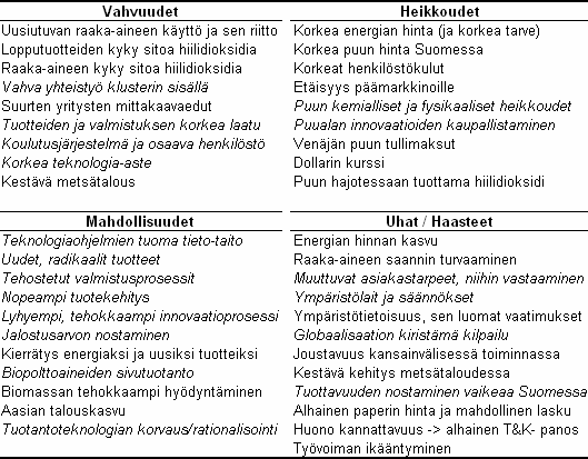 Taulukko 4. Suomen metsäteollisuuden SWOT-analyysi. (Lähteet soveltaen: Hetemäki et al., 2006; Niskanen, 2005; Metsäteollisuus ry & Paperiteollisuus ry, 2006; CEI-Bois et al.