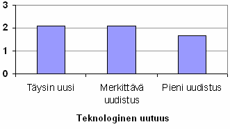 markkinatarpeita ja siksi asiakasyhteistyötä innovaatioprosessissa ylipäätään toteutetaan. Koska markkinatarpeet voivat keskimäärin 3,2 vuotta kestävän innovaatioprosessin (ks.