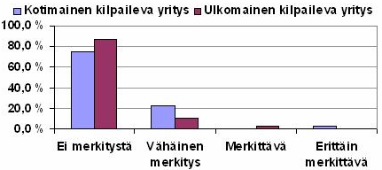 vuorovaikutuksen yhteishankkeen tai teknologiaohjelman puitteissa. Seuraavassa tarkastellaan tämän yhteistyön merkitystä innovaation synnyssä ja kehityksessä.