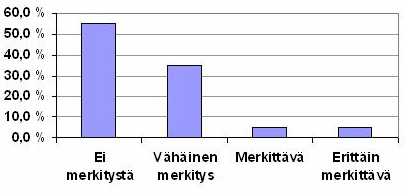 Julkisten tutkimus- ja teknologiaohjelmien vaikutus innovaation syntyyn on vähäistä (kuva 26).