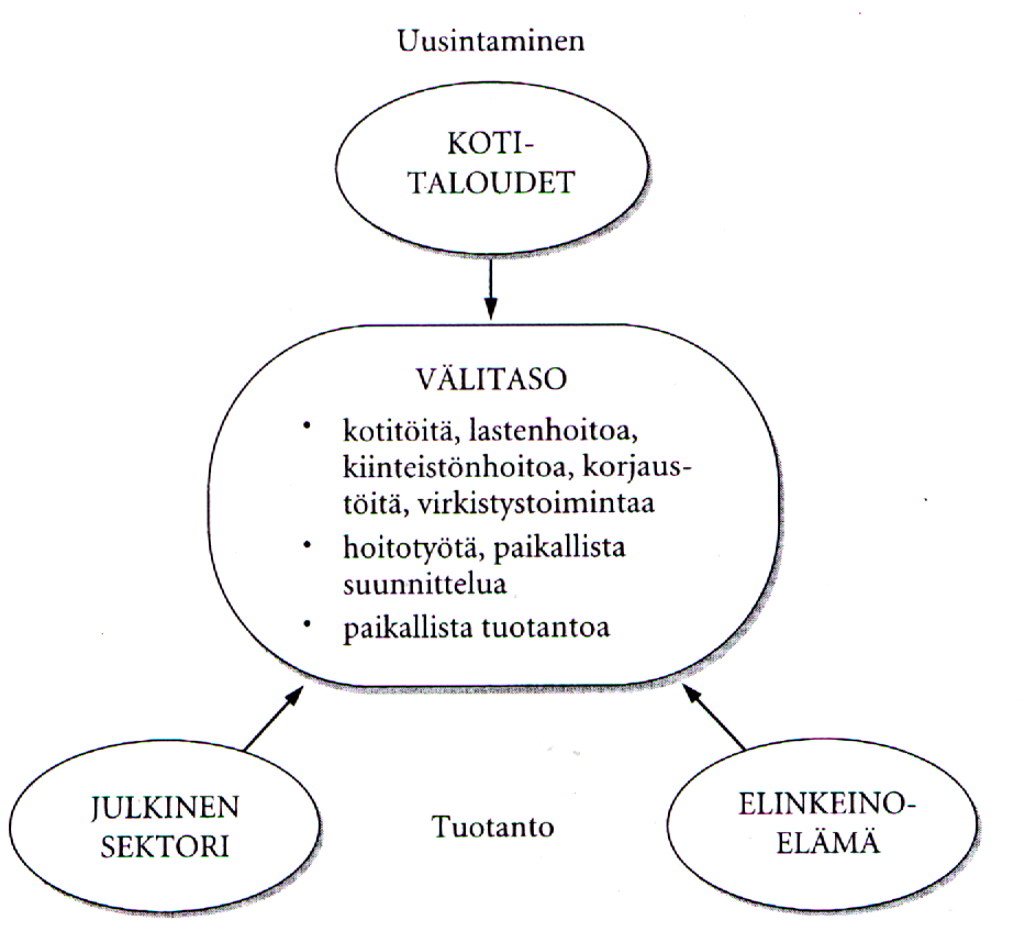 10.1 Lasten päivähoito ja suojatyö Monitoimikeskuksessa on päivähoitomahdollisuus, jossa ikäihmiset, suojatyössä ja siviilipalveluksessa olevat voivat osallistua lastenhoitoon.