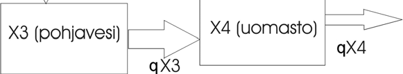 (11) dt missä YIELD(t) (mm/h) on vesisateen ja sulannan summa, Es(t) evapotranspiraatio (mm/h) ja INF(t)