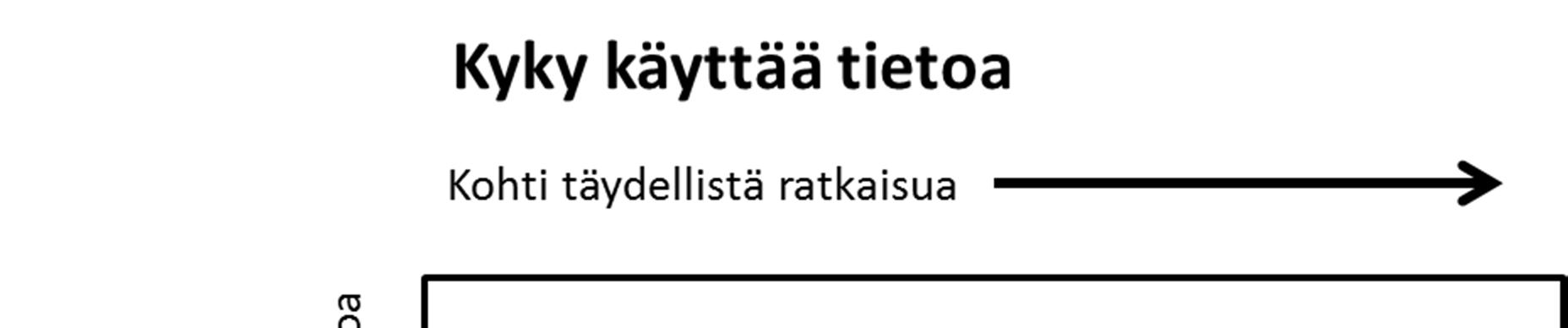 Kuva 5. Käyttäytymismatriisi (Pred 1967: 25) Suuremmilla yrityksillä on yleensä käytettävissään enemmän resursseja uudelleensijoittumisprosessiin.