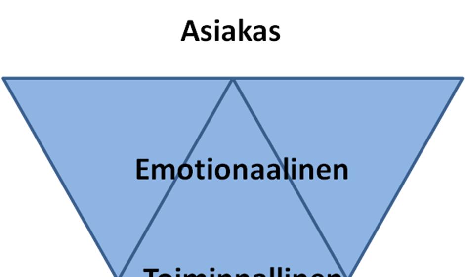 Riihimäki ja Siekkinen (2002) näkevät myös suorempia vaikutuksia kiinteistöihin. Kiinteistömarkkina tulee jakautumaan vahvemmin omistajiin ja käyttäjiin.