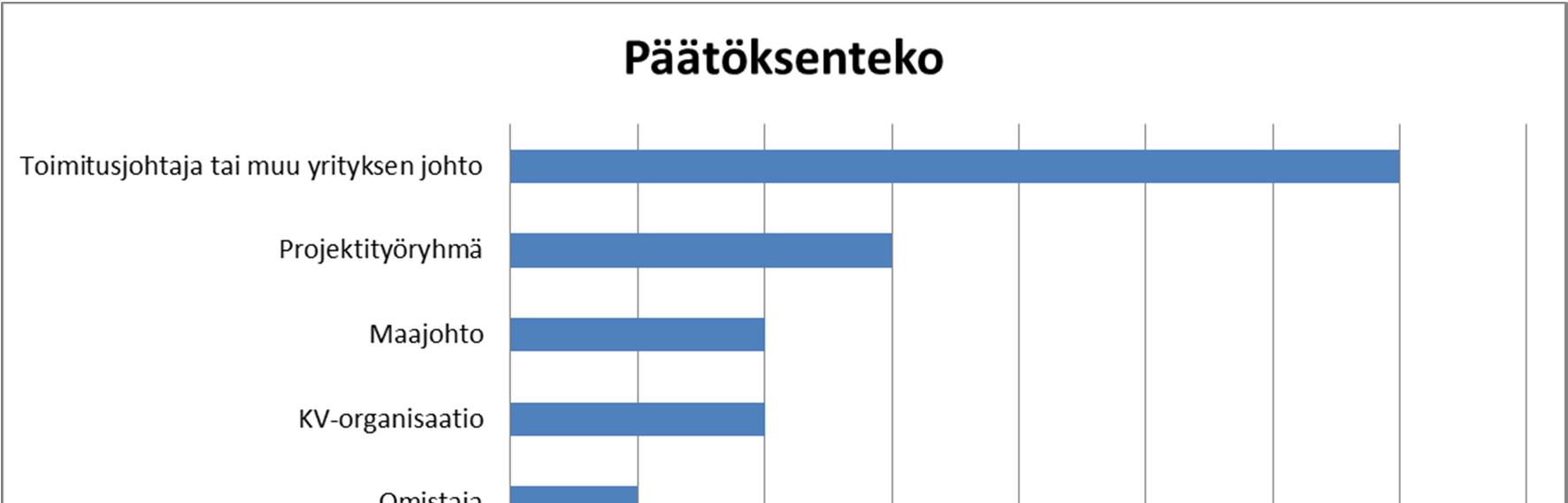 vastaava oli myös vetämässä prosessia tai saattoi toteuttaa sen täysin yksin.