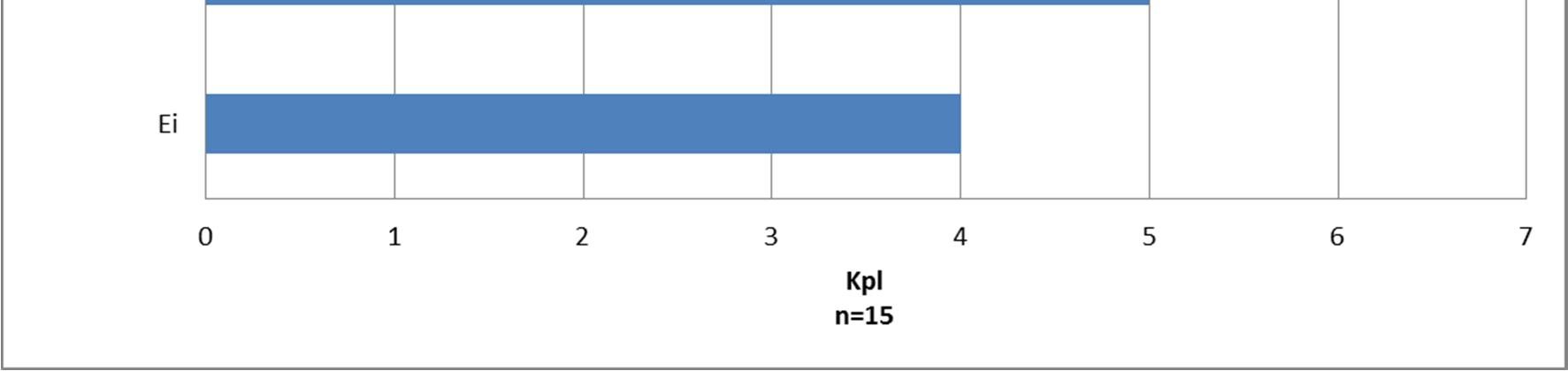 Jonkun tai joidenkin pitää toteuttaa uudelleensijoittumisprosessi.