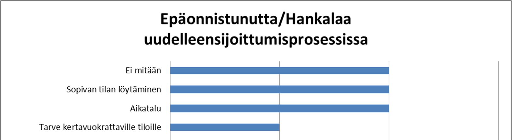 Kuva 14.