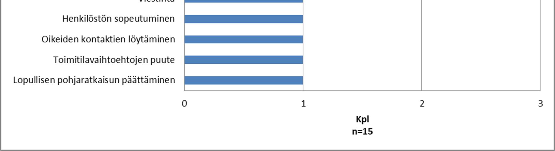 suunnittelua tärkeänä, mutta muuten kaikki muut kommentit olivat yksittäisiä.