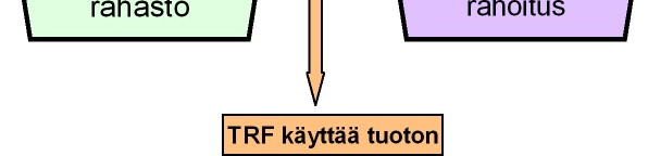 perusteella piiri voi käyttää