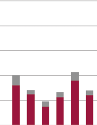 Näiden alueiden maankäytön suunnittelu ja toteuttaminen tarvitsevat tuekseen aktiivista maanhankintaa. Helsingin omistusosuus uusilla liitosalueella on noin kolmasosa.