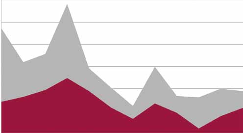 44 Kotikaupunkina Helsinki Asumisen ja siihen liittyvän maankäytön toteutusohjelma 2012 Tavoite 8 Kaupungin oma asuntotuotanto Kaupungin omalla asuntotuotannolla edistetään kohtuuhintaista ja