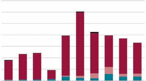 IV Asuntokanta 59 Tavoite 12 ASUNTOKANNAN kehittäminen Vanhan asuntokannan ja asuinympäristöjen kunnossapidolla huolehditaan siitä, että ne säilyvät kilpailukykyisinä uustuotannon rinnalla.