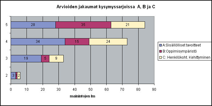 sensä ohjaustyöstä ja omasta roolista siinä laajentuneen. Erityisen paljon kiitettiin mahdollisuutta irtautua hetkeksi omasta työstä ja vaihtaa kokemuksia muiden samaa työtä tekevien kanssa.