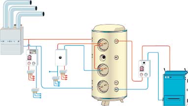 Energialähteen valinta Lämmitys Vesikiertoinen lämmönjako ei sulje pois käytännössä yhtäkään energianlähdettä.