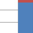 % Yksityisen hoidon