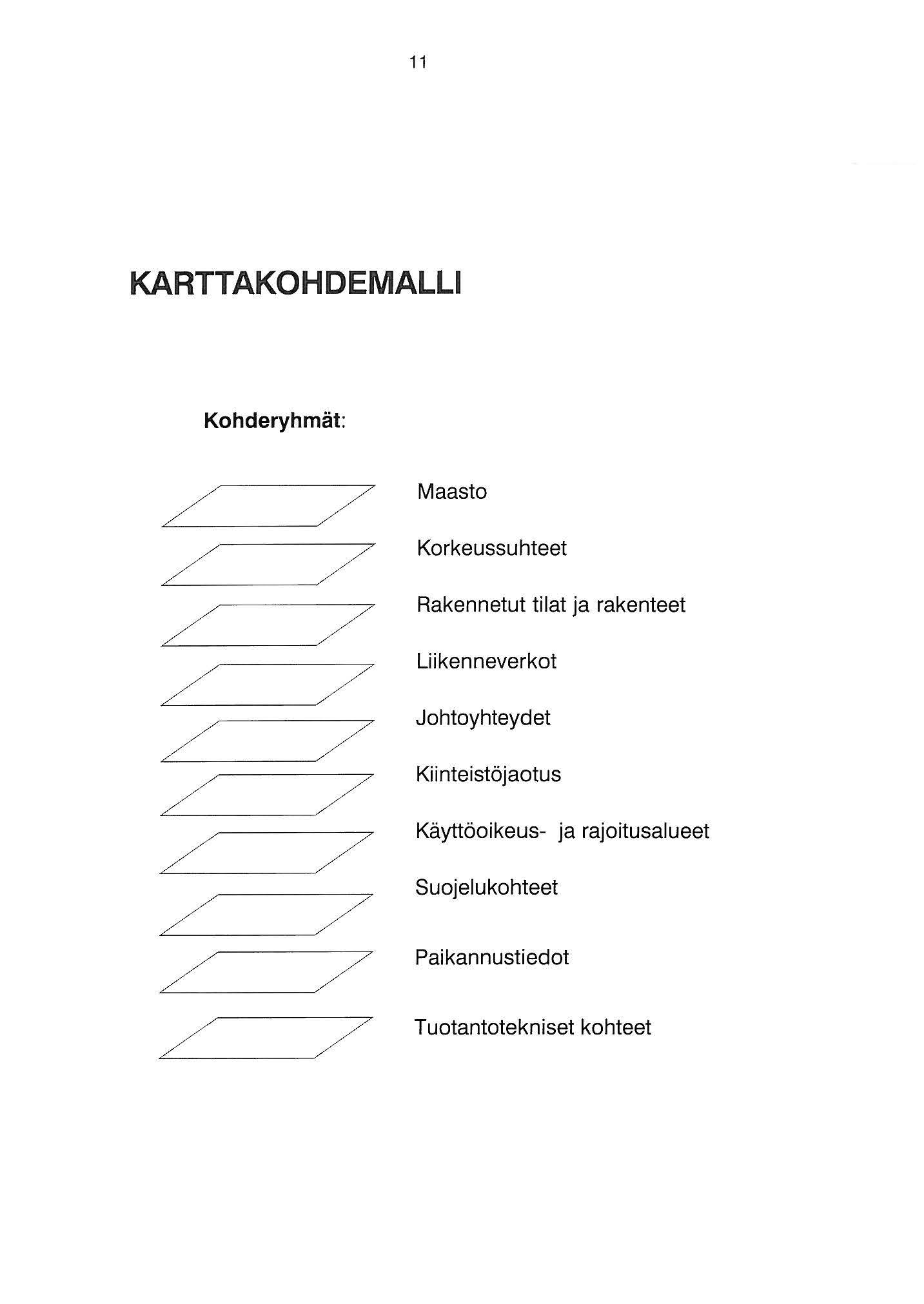 KARTTAKOHDEMALLI Kohderyhmät: / / / 7 / 7 / 7 / 7 / 7 / 7 / 7 / / / 7 Maasto Korkeussuhteet Rakennetut tilat ja rakenteet