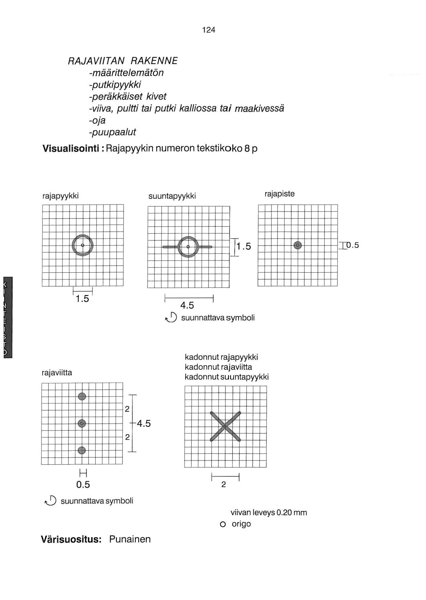 24 RAJAVIITAN RAKENNE -määrittelemätön -putkipwkki -peräkkäiset kivet -viiva, pultti tai putki kalliossa tai maakivessä -oja -puupaalut Visualisointi : Rajapyykin numeron tekstikoko 8 p rajapyykki