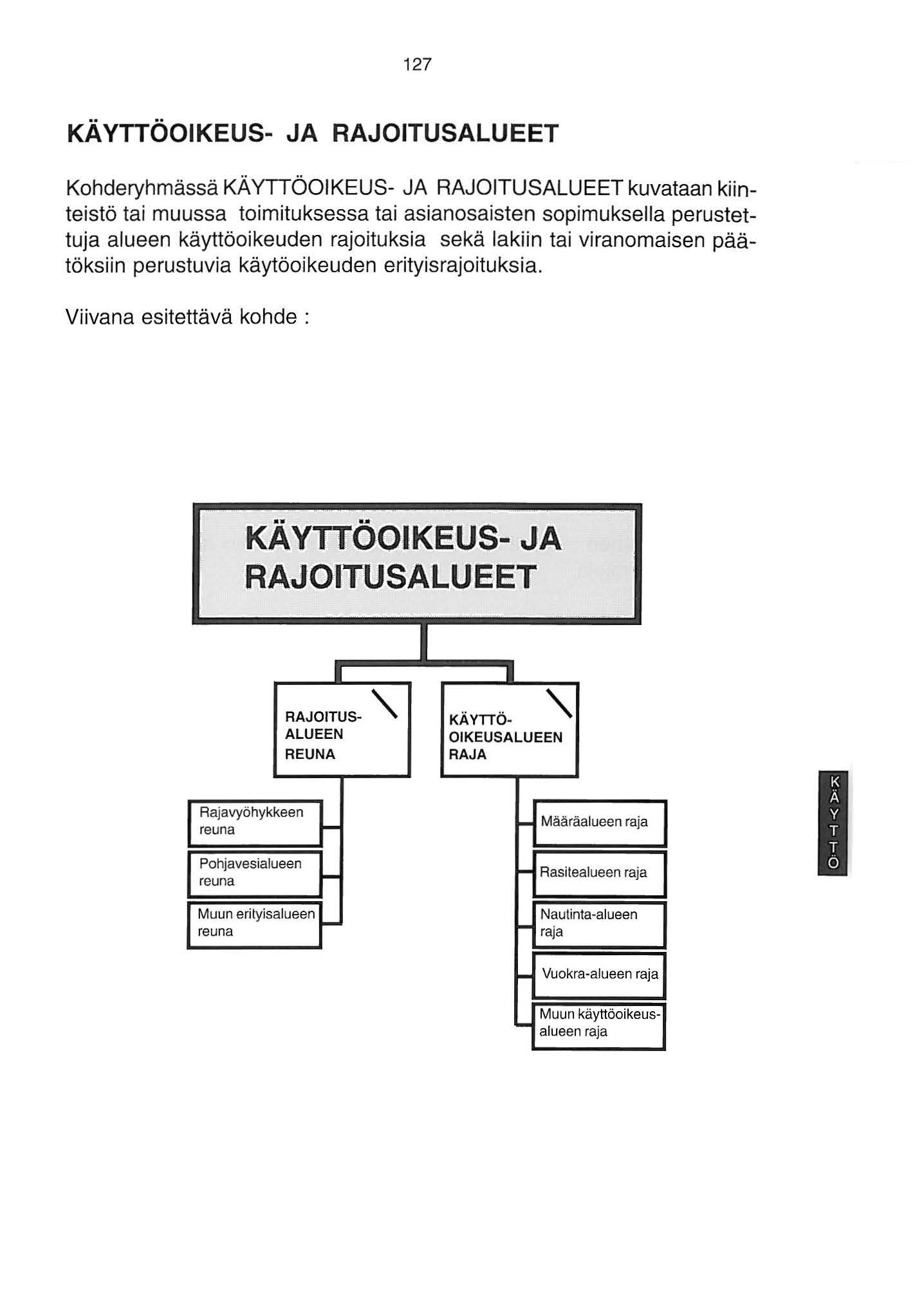 27 KÄYTTÖOIKEUS- JA RAJOITUSALUEET Kohderyhmässä KÄYTIÖOIKEUS- JA RAJOITUSALUEET kuvataan kiinteistö tai muussa toimituksessa tai asianosaisten sopimuksella perustettuja alueen käyttöoikeuden