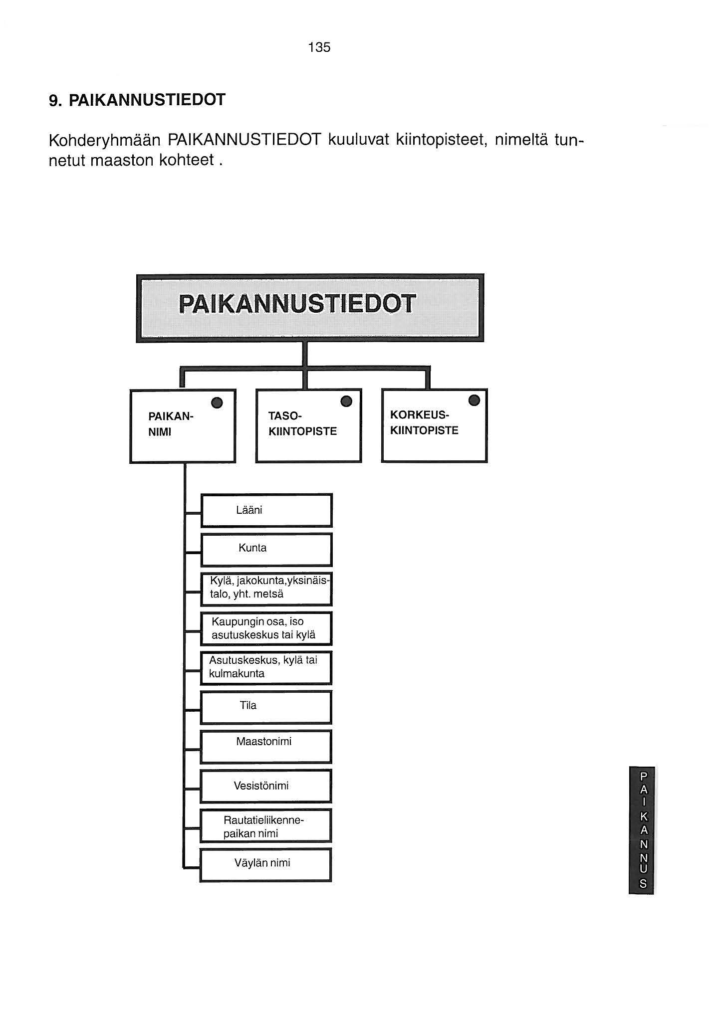 35 9. PAIKANNUSTIEDOT Kohderyhmään PAIKANNUSTIEDOT kuuluvat kiintopisteet, nimeltä tunnetut maaston kohteet.