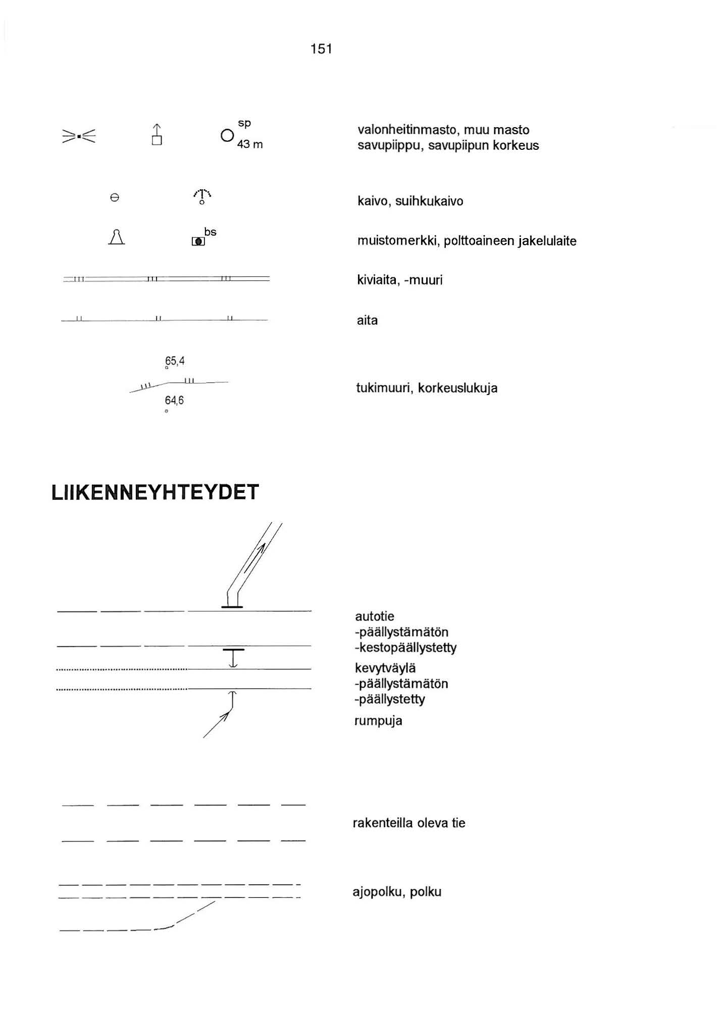 5 sp 043m valonheitinmasto, muu masto savupiippu, savupiipun korkeus e l bs [I] kaivo, suihkukaivo muistomerkki, polttoaineen jakelulaite = n======= = = == kiviaita, -muuri aita p5,4 ~ 64,6.