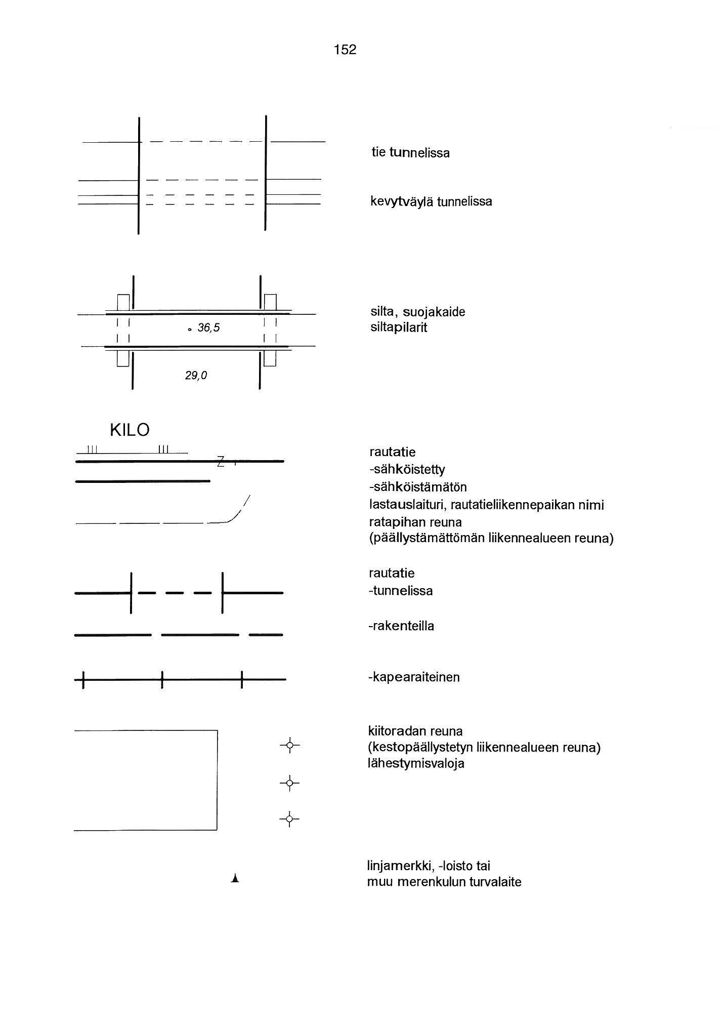 52 - ---+ - - - ------ tie tunnelissa --- - - - - - - - t---- ------------ kevytväylä tunnelissa nl 36,5 Dl 29,0 ln 0 silta, suojakaide siltapilarit KILO ~~~ / rautatie -sähköistetty -sähköistämätön