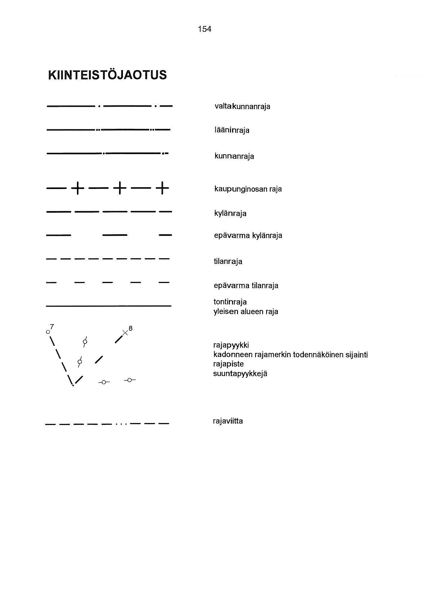 54 KIINTEISTÖJAOTUS valtakunnanraja lääninraja -+-+-+ kunnanraja kaupunginosan raja kylänraja epävarma kylänraja tilanraja epävarma