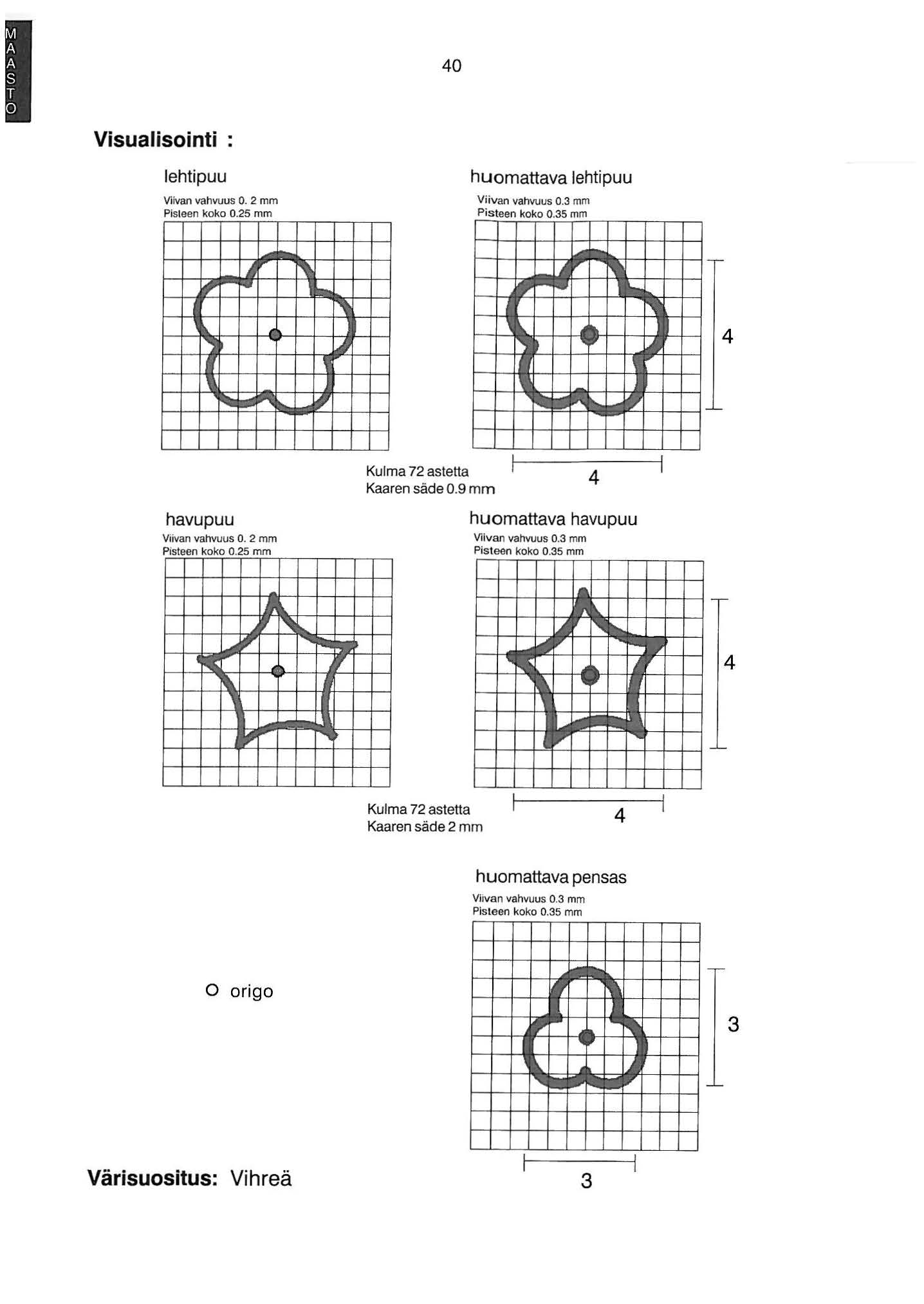 Visualisointi : 40 lehtipuu Viivan vahvuus 0. 2 mm Pisleen koko 0 25 mm J r r- ~,..., -- -... Ii... ' J... ~ ' J,., ~ huomattava lehtipuu Viivan vahvuus 0.3 mm Pisleen koko 0 35 mm ~...... - -~ - ~.