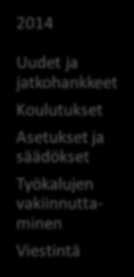 Tutkimus- ja kehityshankkeet Asetukset ja säädökset Työkalujen käyttöönotto