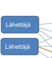 Kuopion kaupunki Mahdollisuudet Koordinointi palvelusetelillä Ohjattu koordinointi Palveluiden koordinoinnin