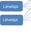 toimistossa. on vastannut toiminnan koordinoinnista jaa asiakaskohtaisesta päätöksenteosta.