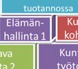 Luotavien mielikuvienn osalta voisi miettiä myös laajemmin, milloin on kyse sosiaalipalveluista ja milloin