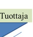 Asiakas voisi itse valita palvelutuottajan jaa palvelusisältöä annettujen vaih- suhtei- toehtojen mukaisesti.