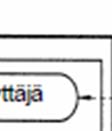 liittyvät käsitteet, minkä jälkeen