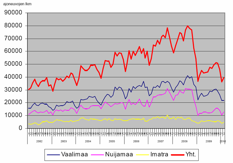 Keskeisiä toimenpiteitä tässä strategiassa ovat (Hernesniemi ym.