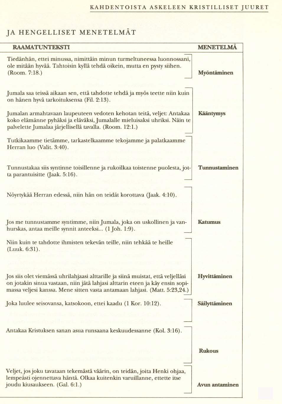 AA1: AA2-3: AA4-5: AA6-7: AA8-9: AA10: AA11: AA12: 12 askelta