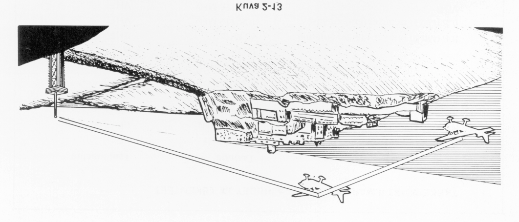 sivu 483 LENTÄJÄN KÄSIKIRJA Kuva 2-13 Vaikka VHF-taajuudet läpäisevät ionosfäärin, ne heijastuvat erilaisista esteistä.