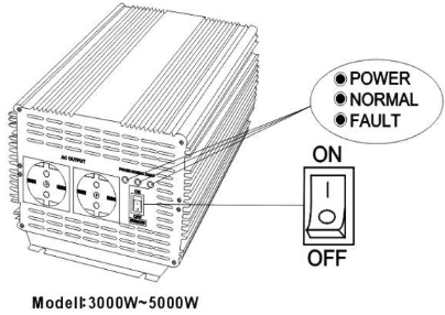 Punainen LED palaa Invertteri ei toimi - vikatila (FAULT).