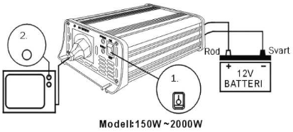 2. TARVIKKEET DC-kaapeli DC-kaapeli DC-liitäntäkaapeli tupakansytytinliittimellä akkuliittimillä 3. AKKULIITÄNTÄ Mallit joiden lähtöteho on 0-200 W liitetään ajoneuvon tupakansytytinliitäntään.