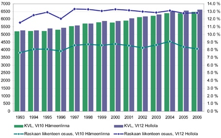 eritasoliittymään.
