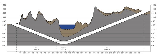 2 Vaihtoehto A: Nykyisten valtateiden 10 ja 12 parantaminen Valtatie 10 väli Renko Hattelmala Valtatien 10 välille Renko Hattelmala esitetään Rengon liittymän (maantiet 2855/2871) porrastaminen ja