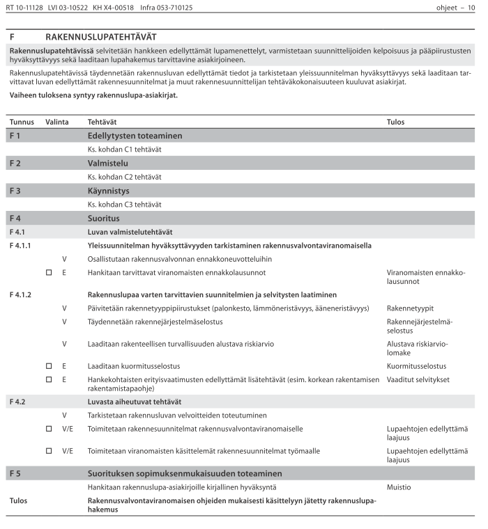 F Rakennuslupatehtävät Vaiheen tuloksena syntyvät rakennuslupa-asiakirjat Ennakkoneuvottelut (V) Ennakkolausunnot (E) Rakennetyypit ja rakennejärjestelmäselostus