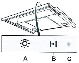 Pistorasian on oltava helposti käytettävissä asennuksen jälkeen. KÄYTTÖ LIESITUULETTIMEN KÄYTTÖ Säätötoimintojen käyttö Kuva 10 A. Valaistus. B. Pellin toiminta. C.