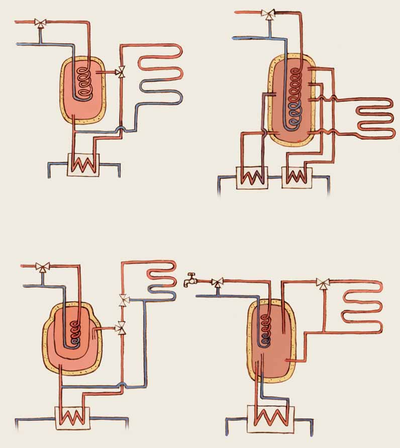 Maalämpöpumppujen tekniikkaa Lämmin käyttövesi Lämmitysvaraaja ja käyttövesikierukka Lattialämmitysverkosto Lämmin käyttövesi Maalämpöpumpussa tulistinpiiri