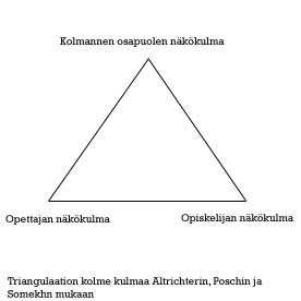 Kuvio 2: Triangulaatio Altrichter, Posch & Somekh, 1993, 116. Altrichterin, Poschin ja Somekhin (1993) mukaan triangulaatio on tärkeä metodi, kun vertaillaan saman tilanteen eri merkityksiä.