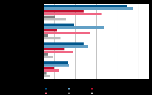 tarkasteltaessa kirjoittamista, kommentointia ja omien kuvien ja muun oman materiaalin lataamista.